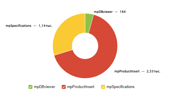 delete mpdbviewer